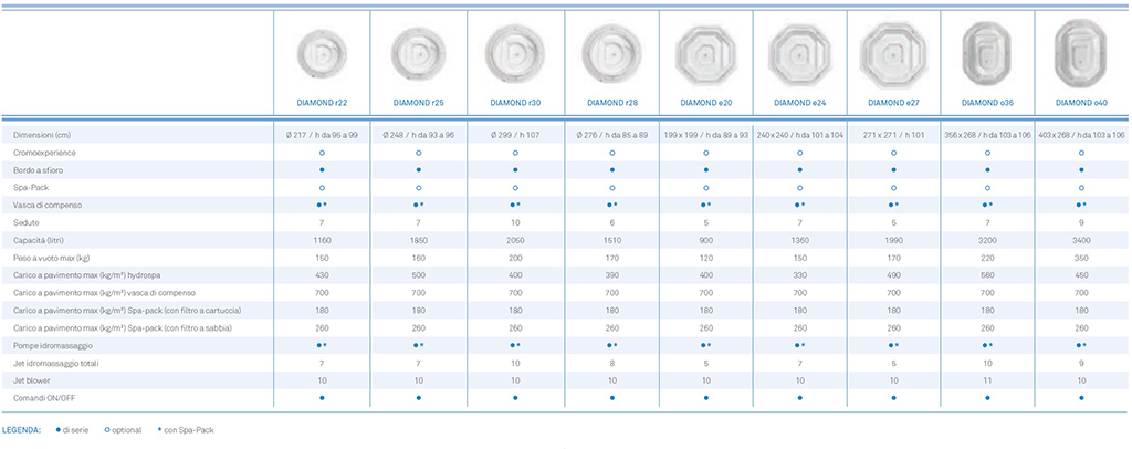 minipiscine sfioro treviso