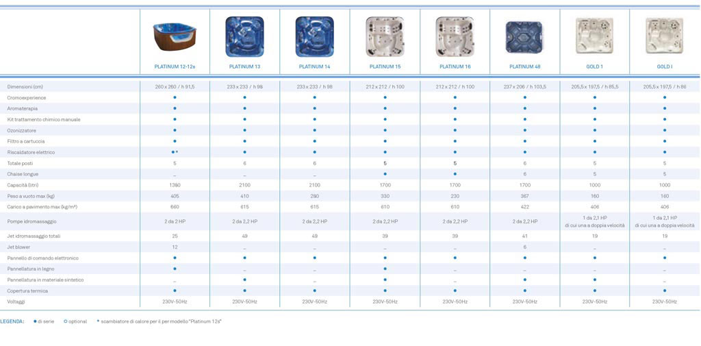 skimmer minipiscine confronto